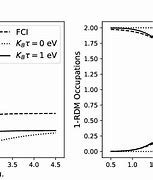 Image result for H2 Dissociation Energy