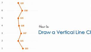 Image result for Excel Chart Vertical Line