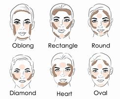 Image result for Oval Face Shape Diagram