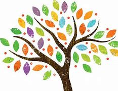 Image result for Personality Tree