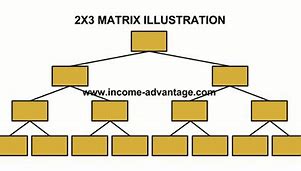 Image result for What Is a 2X3 Matrix