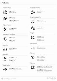 Image result for Japanese Particles Cheat Sheet