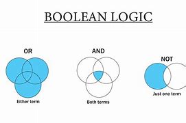 Image result for What Is a Boolean Search