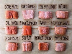 Image result for Rare Salmon