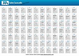 Image result for Em7 Guitar Chord