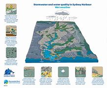 Image result for Sydney Water Images