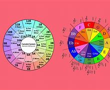 Image result for Camelot Wheel Image