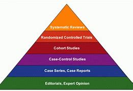 Image result for Evidence Hierarchy Pyramid