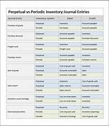 Image result for Inventory Entry in Accounting