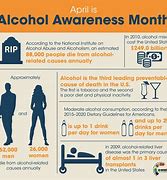 Image result for Military Alcohol Awareness Infographics