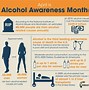 Image result for Military Alcohol Awareness Infographics