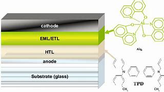 Image result for OLED Device Structure