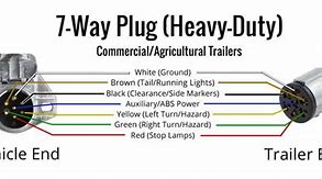 Image result for 7 Pin Trailer Plug Wiring Diagram