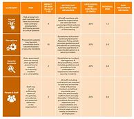 Image result for ISO 27001 Checklist