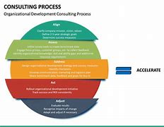 Image result for Consulting Process Steps