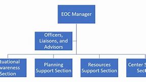 Image result for EOC Model