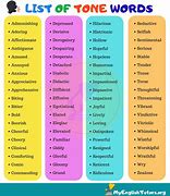 Image result for Tone of Words