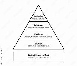 Image result for Caste System Latin America