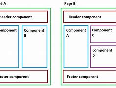 Image result for Vue Component Template