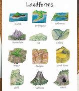 Image result for Australia Landforms