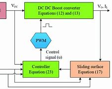 Image result for Eu3wx Schematic Drawing