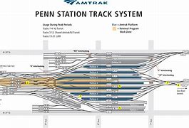 Image result for NY Penn Station Track Map