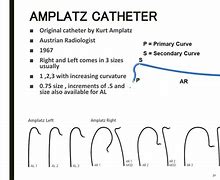 Image result for Coronary Angiography Catheters