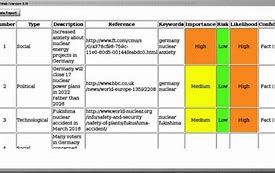 Image result for Steep Analysis Matrix