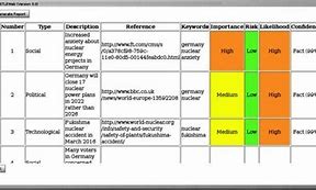 Image result for Steep Analysis Solutions