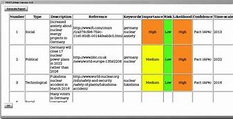 Image result for Steep Trend Analysis