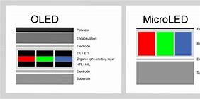 Image result for Mini LED vs OLED