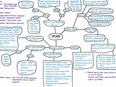 Image result for Mind Map for Hijrah