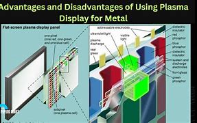 Image result for 32P Plasma