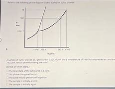 Image result for Argon Phase Diagram