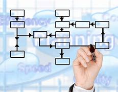 Image result for Process Organization Chart