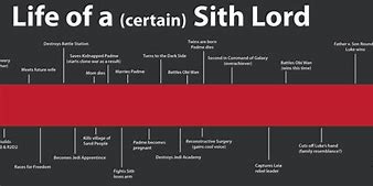 Image result for Sith Timeline