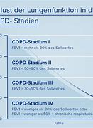 Image result for Gold II COPD