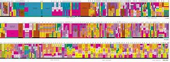 Image result for Us Frequency Spectrum Chart