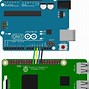 Image result for Arduino Mega SPI Pins