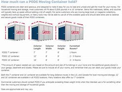 Image result for Pod Storage Sizes