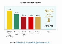 Image result for Low Nicotine Cigarettes