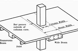 Image result for Wide Beam