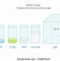 Image result for Molar Mass of Atoms