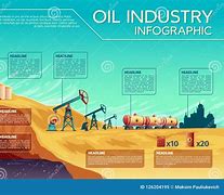 Image result for Oil Extraction From Ground