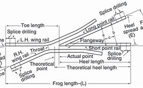 Image result for Railroad Frog Diagram