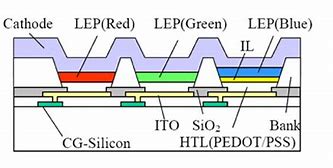 Image result for AMOLED Structure