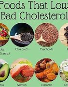 Image result for Foods to Get Rid of Cholesterol