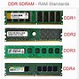 Image result for Diagram of DDR5 Ram