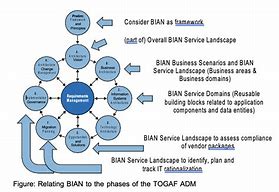 Image result for Bian Architecture