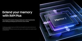 Image result for A14 Samsung Has Dual Sim